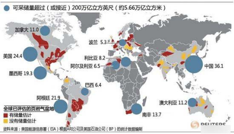 页岩气到底好在哪？