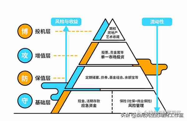 桑尼浅谈：普通人如何科学合理的配置黄金资产？