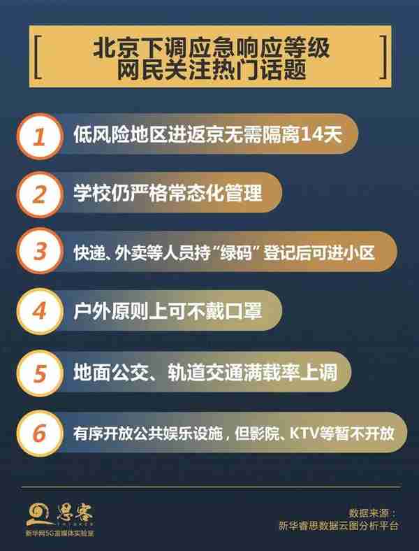 意外！北京“降级”这天，激动的人们都做了啥？丨思客数理话