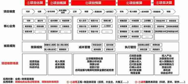 用友BIP项目云解决方案重磅发布！