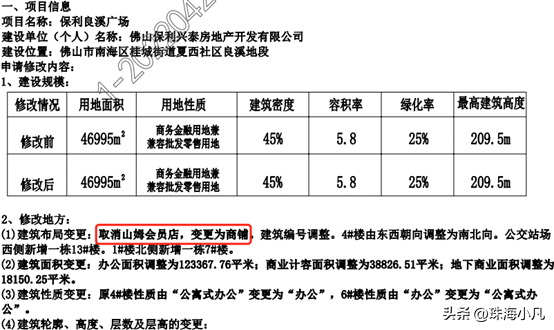 引入佛山首家山姆会员店！投资超300亿！顺德开建黄金珠宝城！