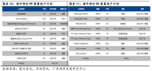 聚烯烃：通其变，极其数