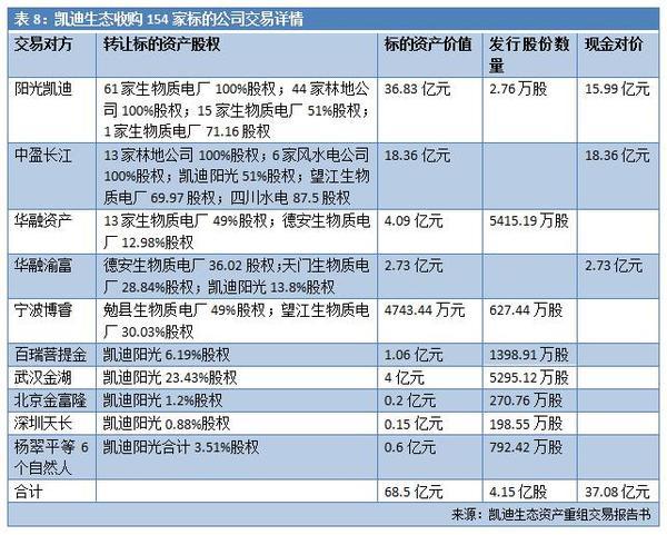 负债超300亿 濒临退市！曾“大跃进”式买买买的行业龙头 如今巨额融资流向成谜