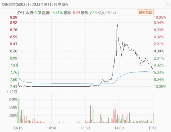 华联综超重组方案获有条件通过后股价连跌，发生了什么？