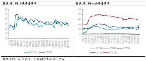 聚烯烃：通其变，极其数