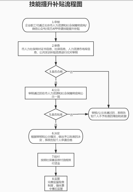 有社保的恭喜了，可以领钱！每人最高5000元，一次性到账