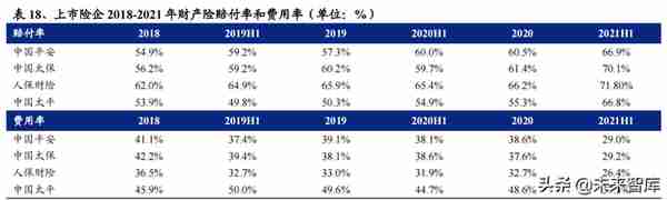 保险行业投资策略：利率上行配置保险，改革推动优选个股