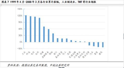 中航证券：德国经济转型支持股市上涨及行业涨跌