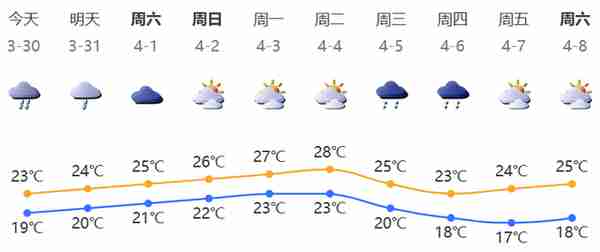 深新早点｜深圳平均招聘薪酬12668元/月！