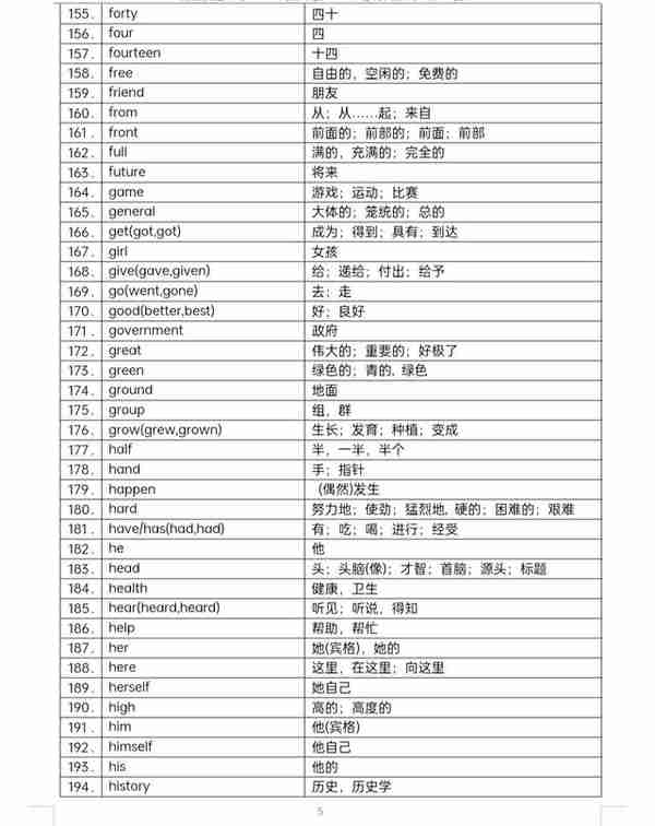 （备战中考）530个高频词，即使再不喜欢背单词，也要背会这些！