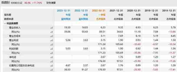 网信证券重整正式落地：指南针获批成主要股东，多机构曾竞争