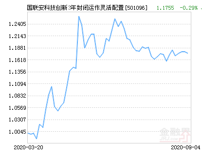 国联安科技创新3年封闭运作灵活配置混合基金最新净值跌幅达3.09%