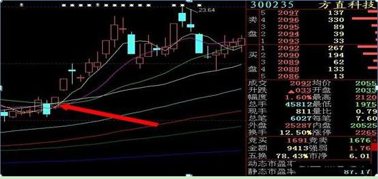 真正暴利的犹太炒股思维：谨记集合竞价数字规律，这才是追涨不追高的正确方法