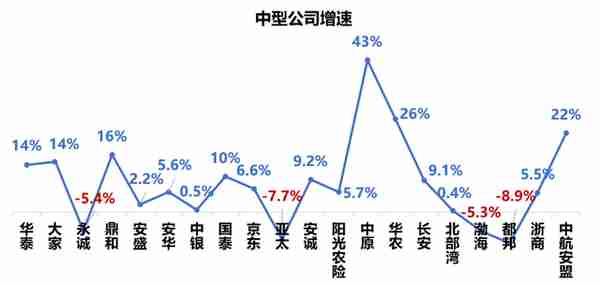 86家财险公司2022年保费和利润榜，特色中小公司利润率最高