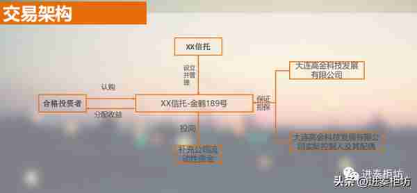 信托暴雷后，为什么投资人喜欢先找信托公司漏洞？