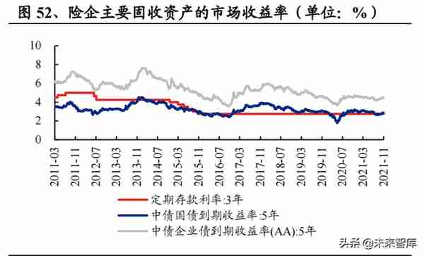 保险行业投资策略：利率上行配置保险，改革推动优选个股