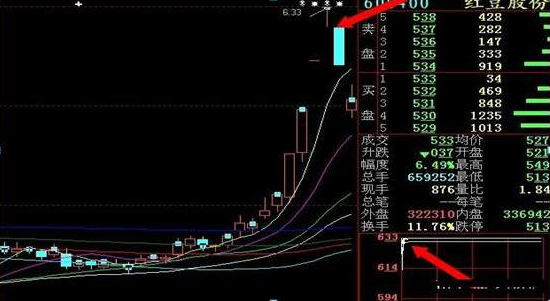 真正暴利的犹太炒股思维：谨记集合竞价数字规律，这才是追涨不追高的正确方法