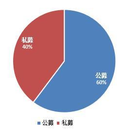 陕国投研报｜资产证券化规模下滑，创新业务模式多样化