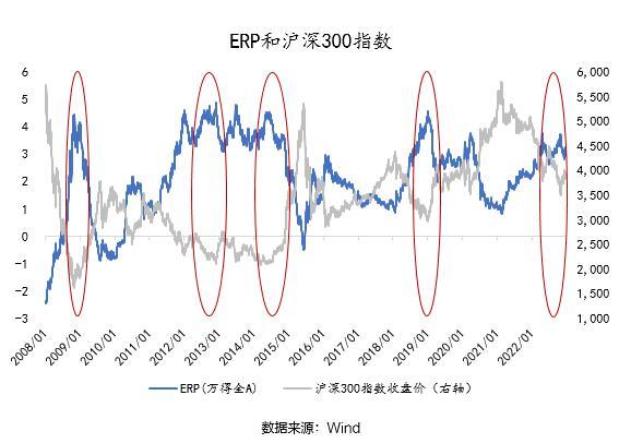 基金经理投资笔记｜回撤控制的五大招式