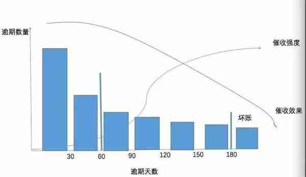 AI催收：对不起，我是来催债的