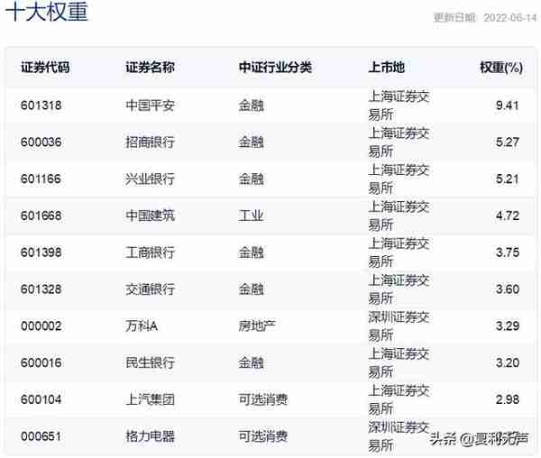 指数分析系列：基本面50，A股史上首只基本面策略指数