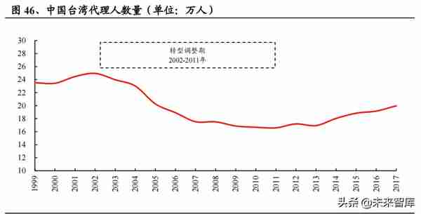 保险行业投资策略：利率上行配置保险，改革推动优选个股