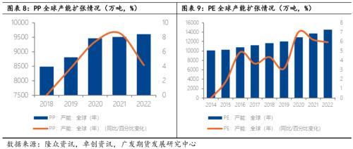 聚烯烃：通其变，极其数