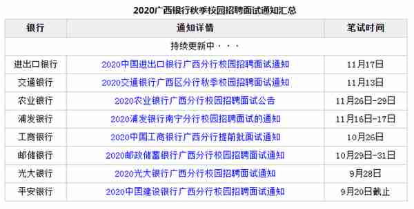 农行广西面试通知发布，26日开始面试！内含历年考情分析