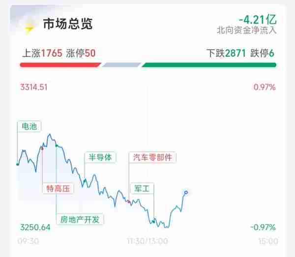 拒绝大水漫灌，资金有所撤退