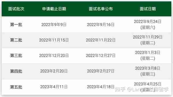 港大-复旦合办​：工商管理硕士IMBA，2023年招生开放申请中！​