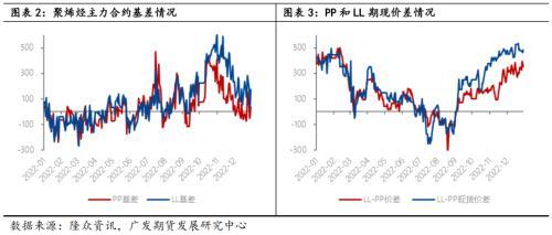 聚烯烃：通其变，极其数