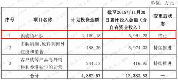 去年爆雷的翰宇药业今年还有雷吗？| 独立审计