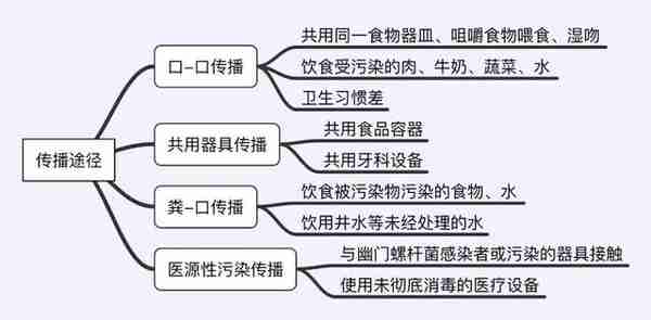 中国胃癌死亡数占全球近半，“抗幽门螺杆菌牙膏”高价还爆卖，真管用还是智商税？医生一语道破