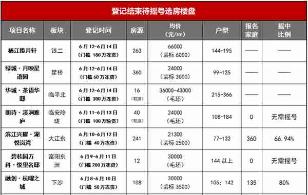 额度上调20%，杭州发布公积金新政