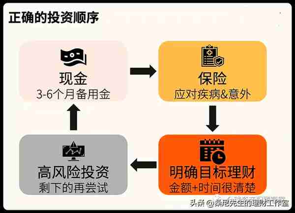 桑尼浅谈：普通人如何科学合理的配置黄金资产？