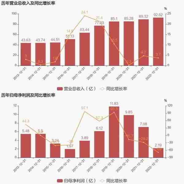 被任正非一句话“吓到”跌停的用友网络，缘何跌落神坛？