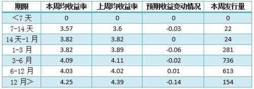 银行理财产品排行榜一览 中信银行31款产品平均预期收益率高达10.5%？