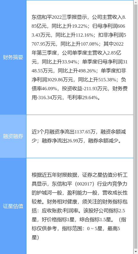 东信和平股票下周还跌吗(东信和平股票下周还跌吗今天)