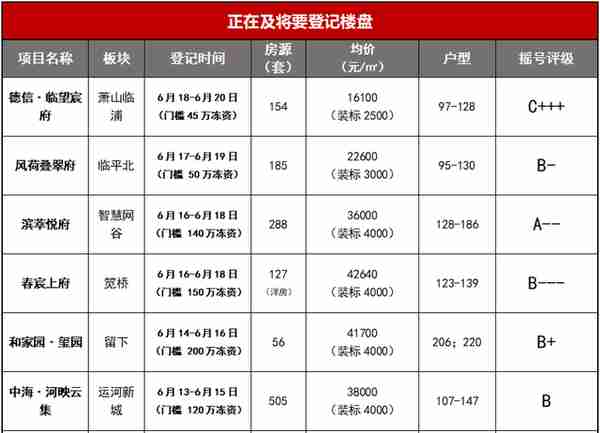 额度上调20%，杭州发布公积金新政