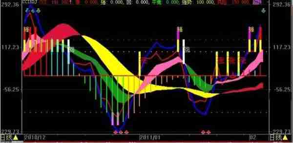 炒股的最高境界“大道至简”：一条均线+一个方法+一个技巧+一种理念，看懂的都是高手！