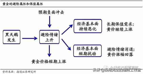 桑尼浅谈：普通人如何科学合理的配置黄金资产？