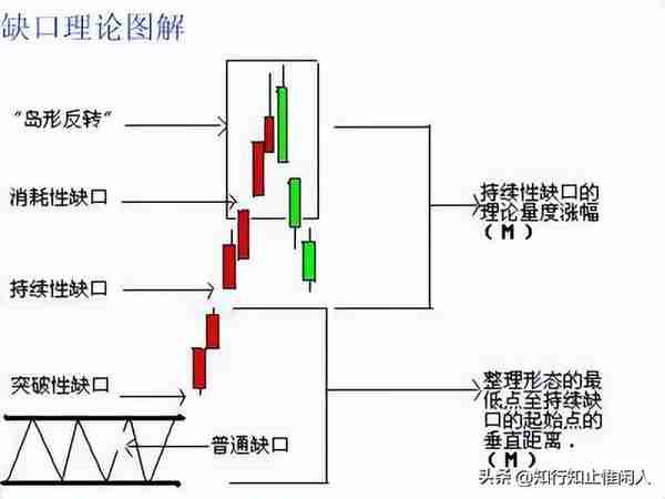 缺口是主力干的？