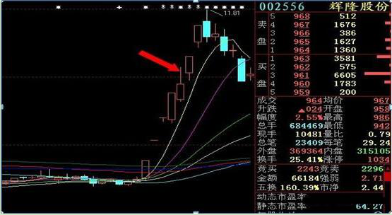 真正暴利的犹太炒股思维：谨记集合竞价数字规律，这才是追涨不追高的正确方法