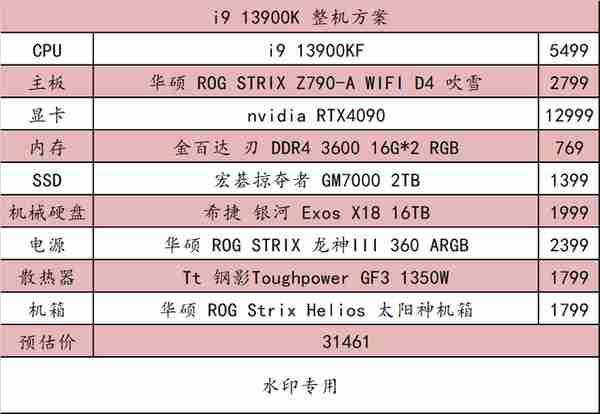 双十一 PC 硬件选购指南