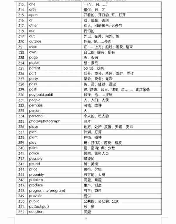 （备战中考）530个高频词，即使再不喜欢背单词，也要背会这些！