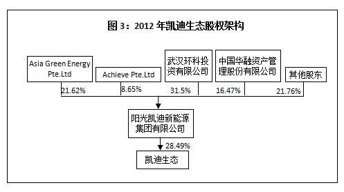 负债超300亿 濒临退市！曾“大跃进”式买买买的行业龙头 如今巨额融资流向成谜