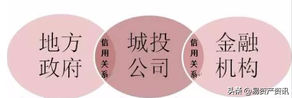 金融机构想办法和政信项目挂钩是什么原因呢？