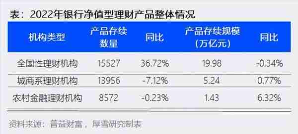 2022年银行理财排行榜：兴银、信银、光大居前三