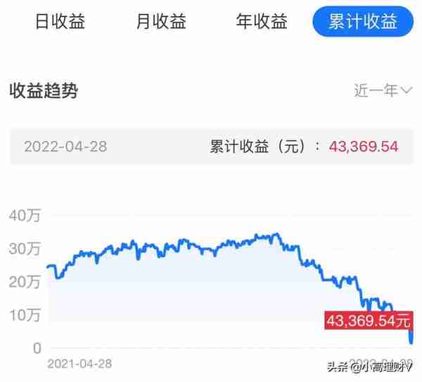 百万基金实盘：小高理财4月28日投资分享，今天这样应对