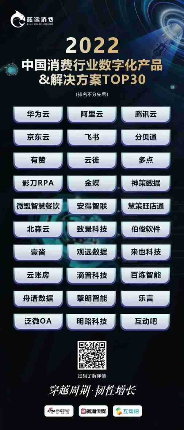 83.5万人次观看，2022新消费品牌独角兽峰会成功举办